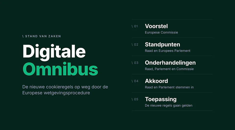 De vijf stappen van de Europese wetgevingsprocedure onder elkaar: voorstel, standpunten, onderhandelingen, akkoord en toepassing.